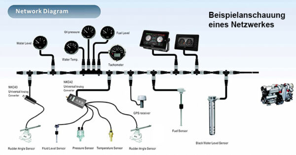 KUS analog/digital-Wandler – Bild 2
